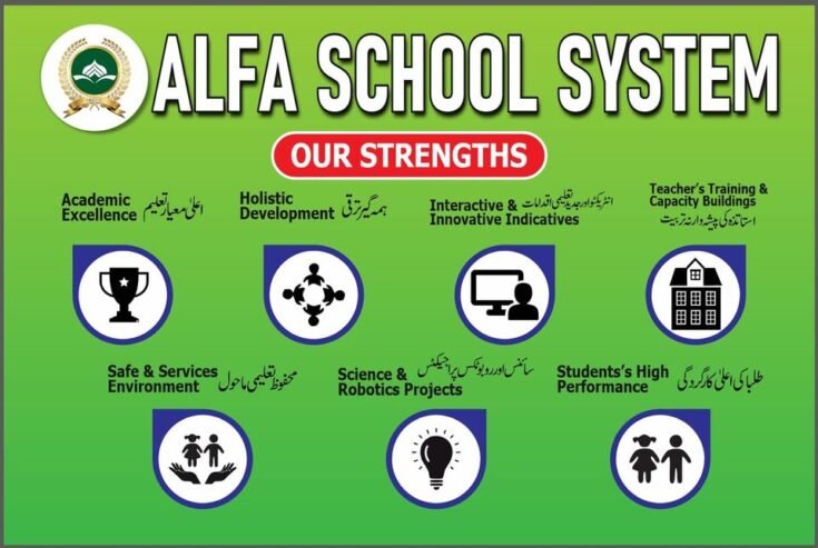 ALFA SCHOOL SYSTEM